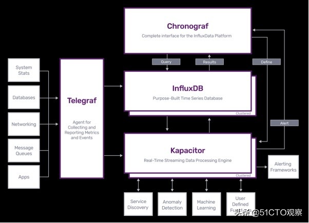 InfluxDB，TimescaleDB和QuestDB三種時序資料庫的比較 - 資訊咖