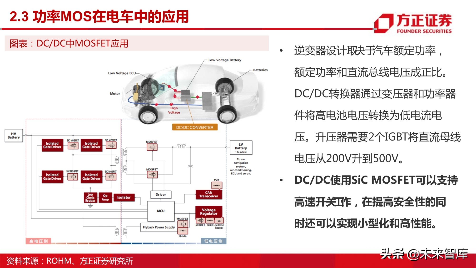 半导体行业深度报告：MOSFET行业研究