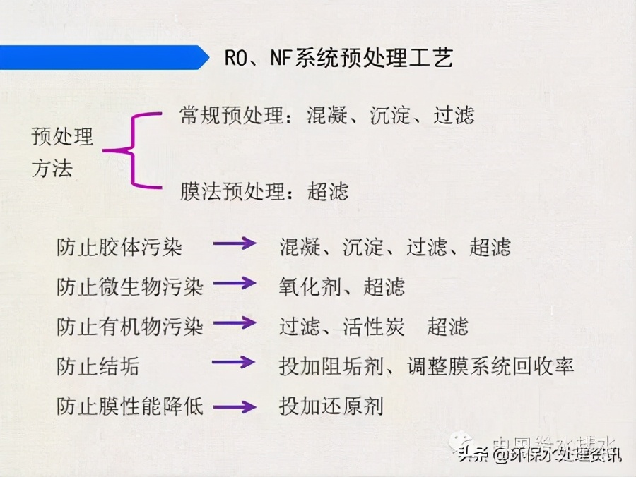 苦咸水处理工艺生产性试验总结