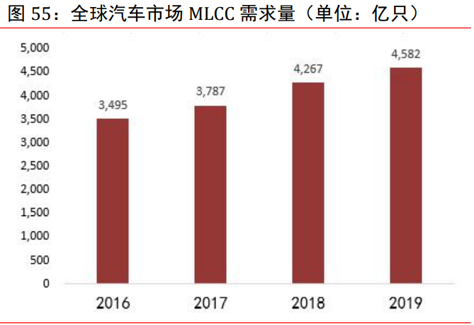电子行业研究:半导体、被动元器件、LED