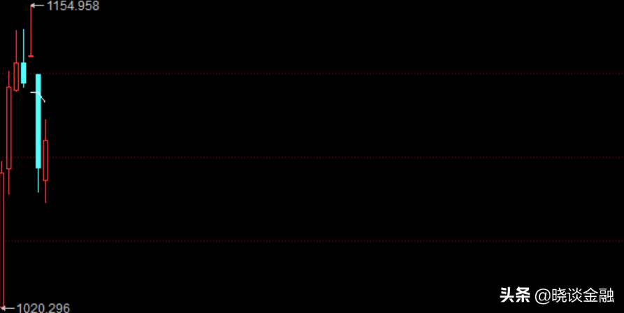 碳中和 概念继续走强？都是涨停板？谁是真龙头