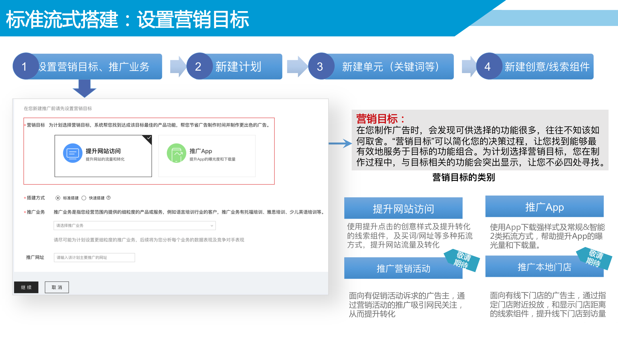 解析——百度搜索推广平台广告投放的操作指导介绍