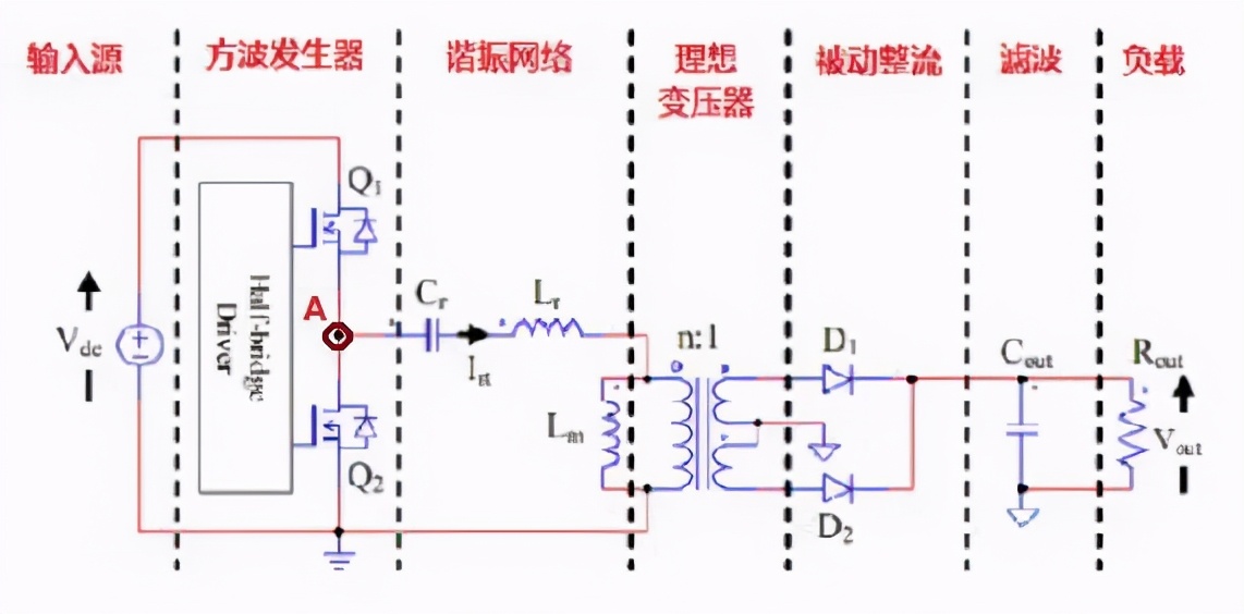 为什么我的llc变压器磁芯温度很高 Llc变压器设计经验4条 电源技术与新能源 面包板社区