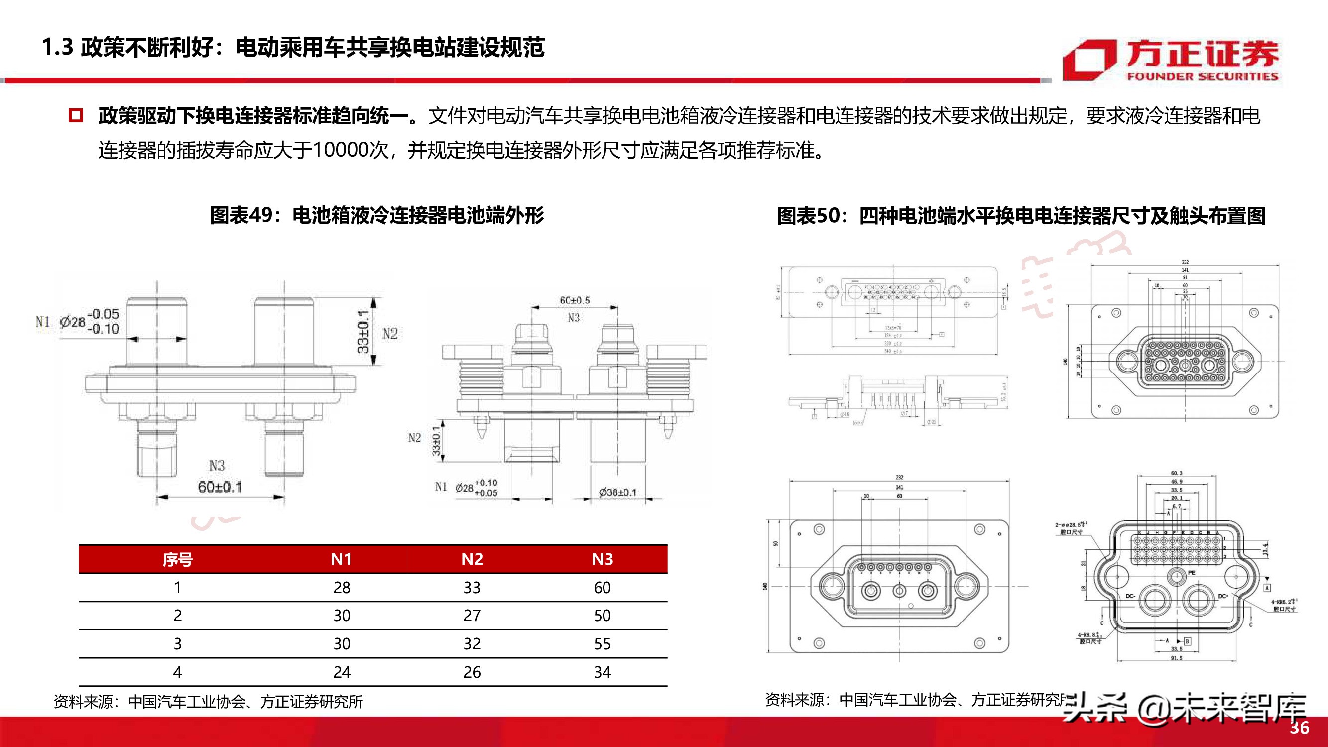新能源换电产业194页深度研究报告