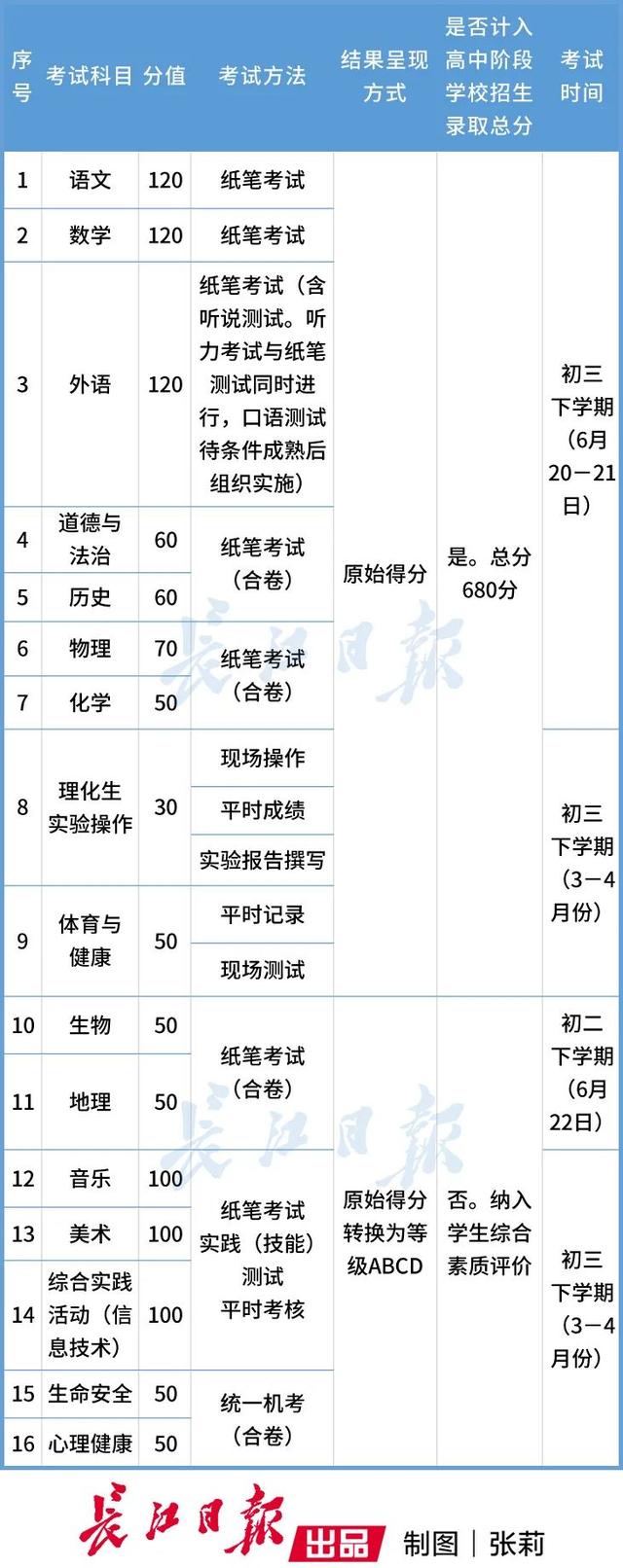 新東方關(guān)閉 K12 在線教育業(yè)務(wù)，k12是不是徹底涼了？