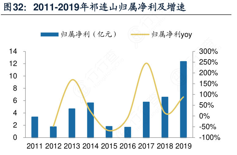 上峰水泥、祁连山股价接连创新高，水泥排队抢