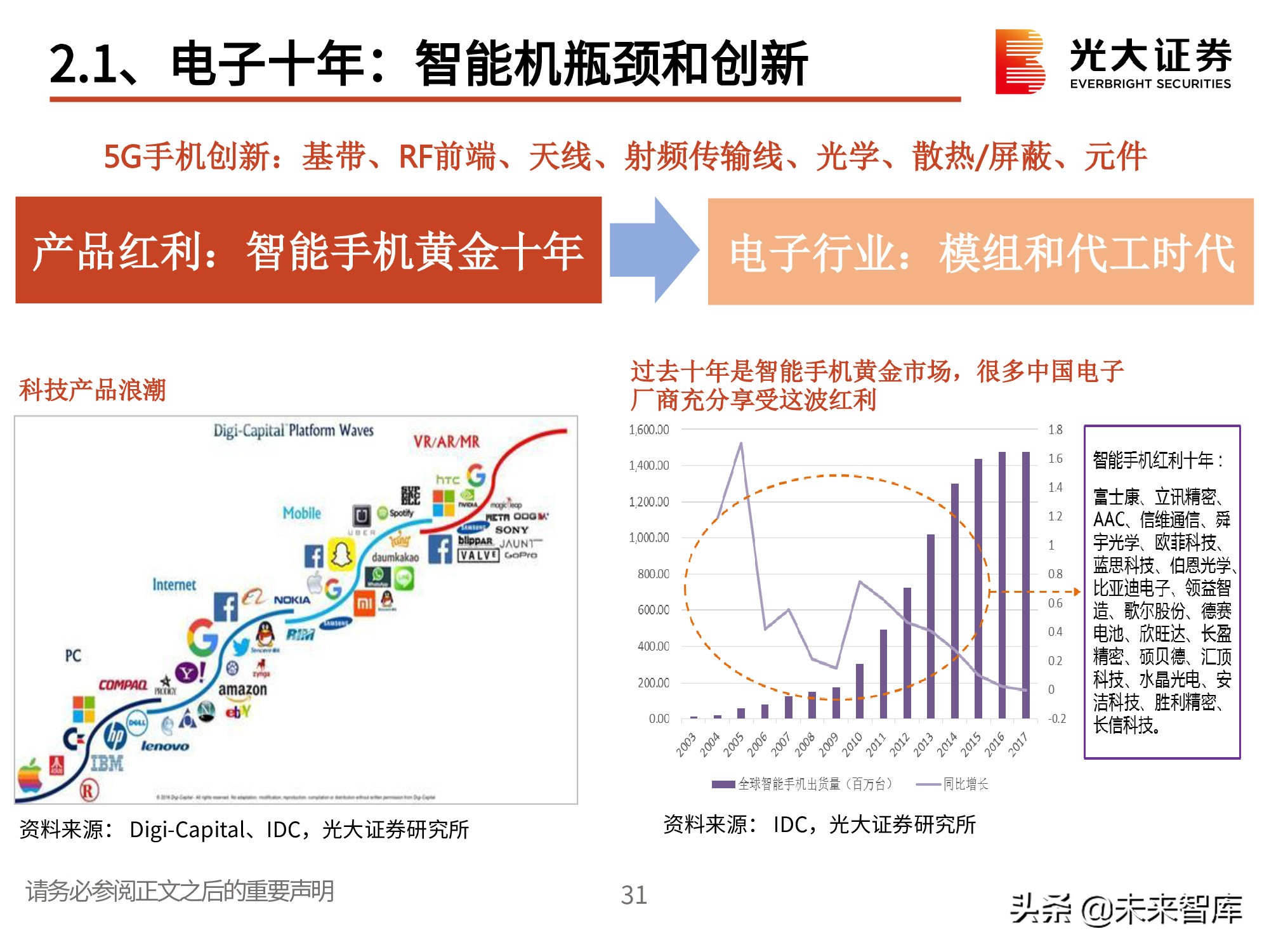 电子行业2021春季策略：一个世界两套系统，创新重启加速替代