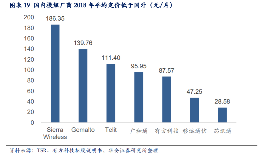移远通信深度解析：万物互联时代，全球物联网模组龙头迎风口