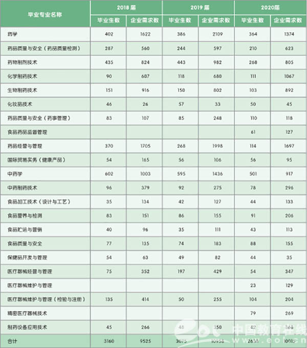 报考专刊 | 浙江医药高等专科学校2020全方位报考指南