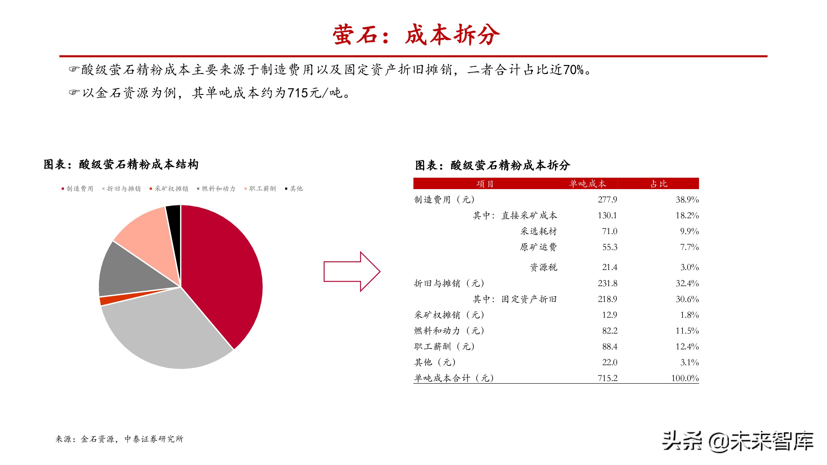 氟化工产业研究：产能释放存在制约，供需失衡纵向演绎