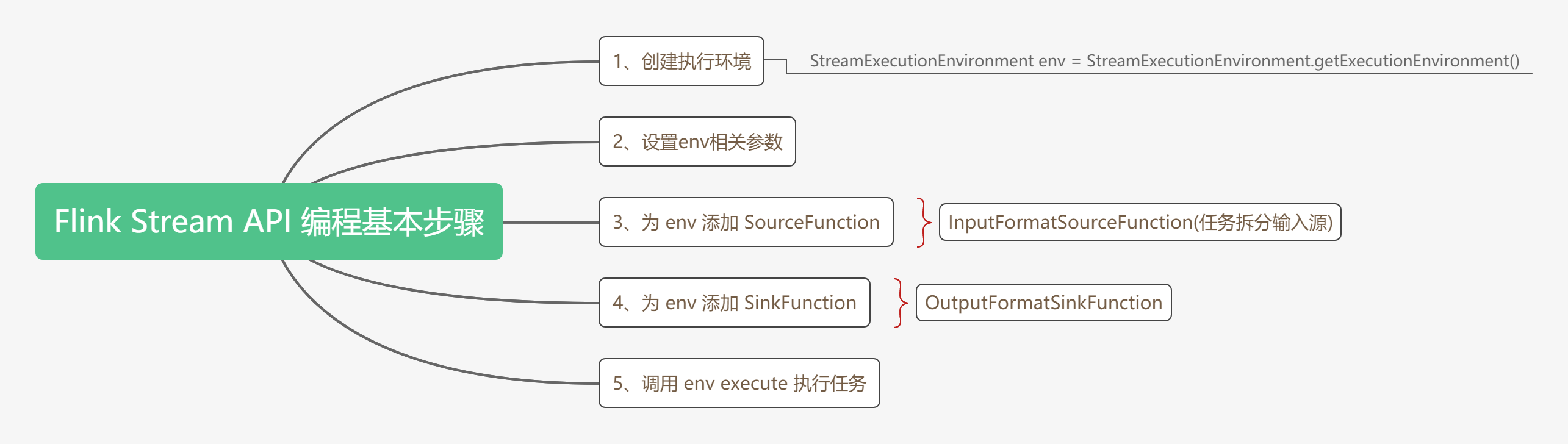 基于 Flink 实现解决数据库分库分表任务拆分