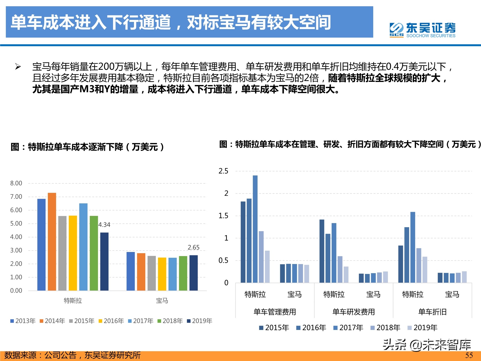 特斯拉盈利模式深度剖析：精选特斯拉核心供应链，共享高增长