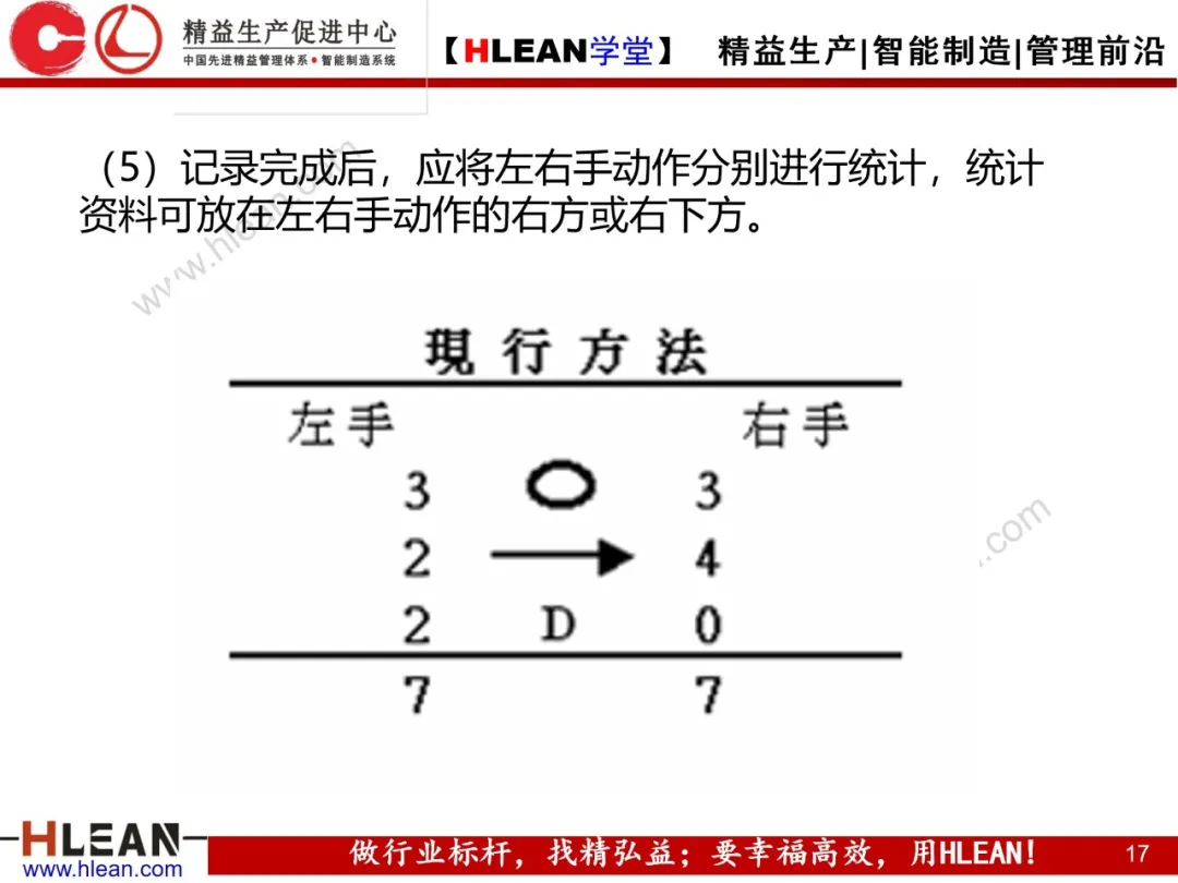 「精益学堂」双手操作分析