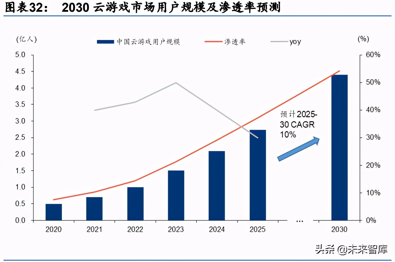 娱乐传媒行业2030展望：全面迎接虚实结合的数字化生活