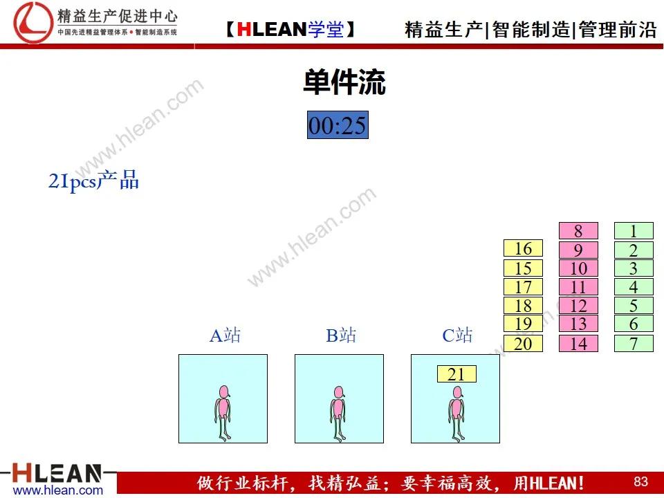 「精益學堂」單元（cell）生產方式簡介