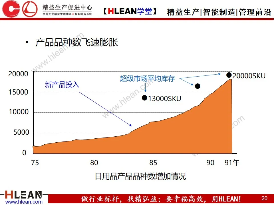 「精益学堂」生产运作管理(上篇)