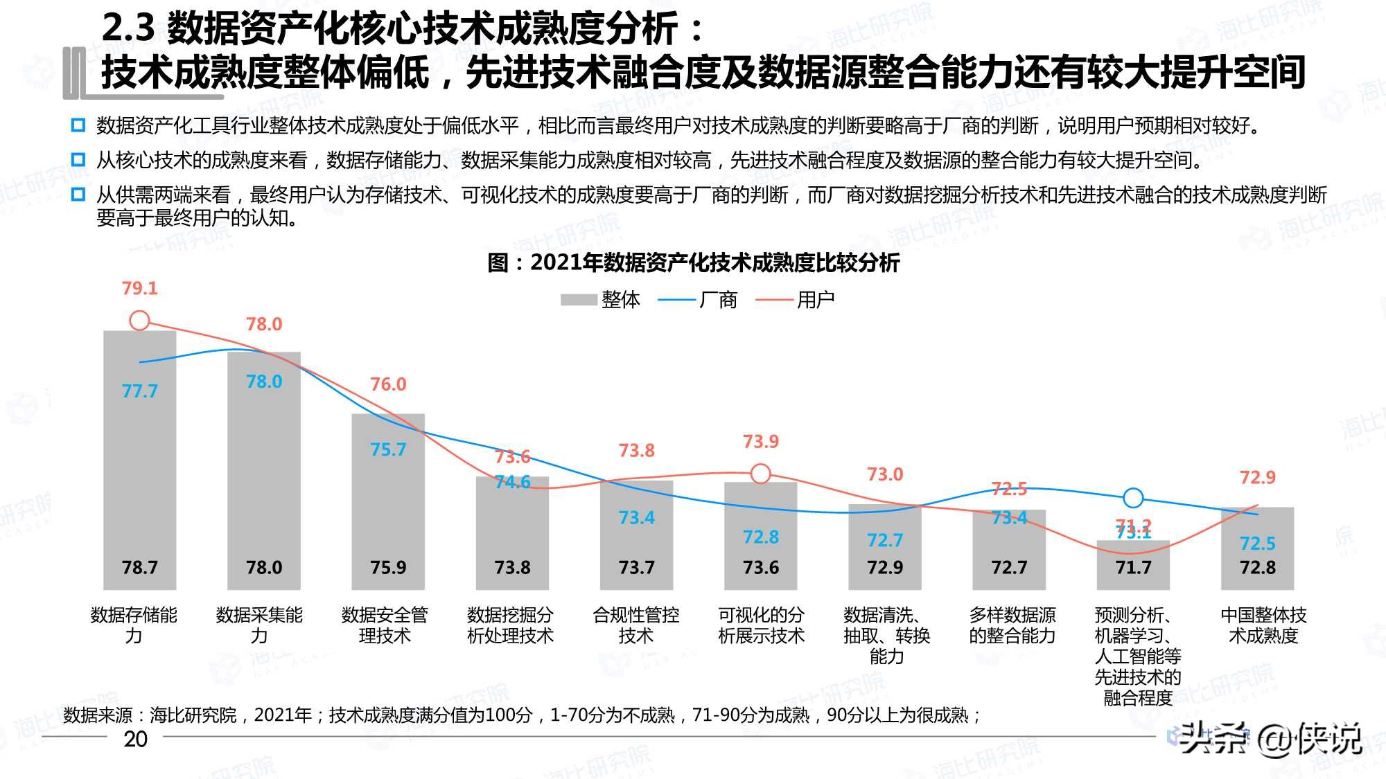 2021年中国数据资产化工具研究