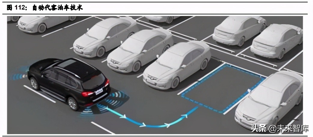汽车行业2021年中期投资策略：三趋势、二进展、五逻辑