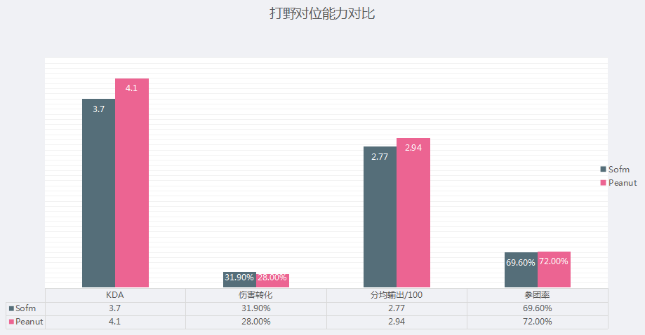 LGD对阵SN前瞻：暴风雨来临前奏？LOL季军赛或成底牌之战