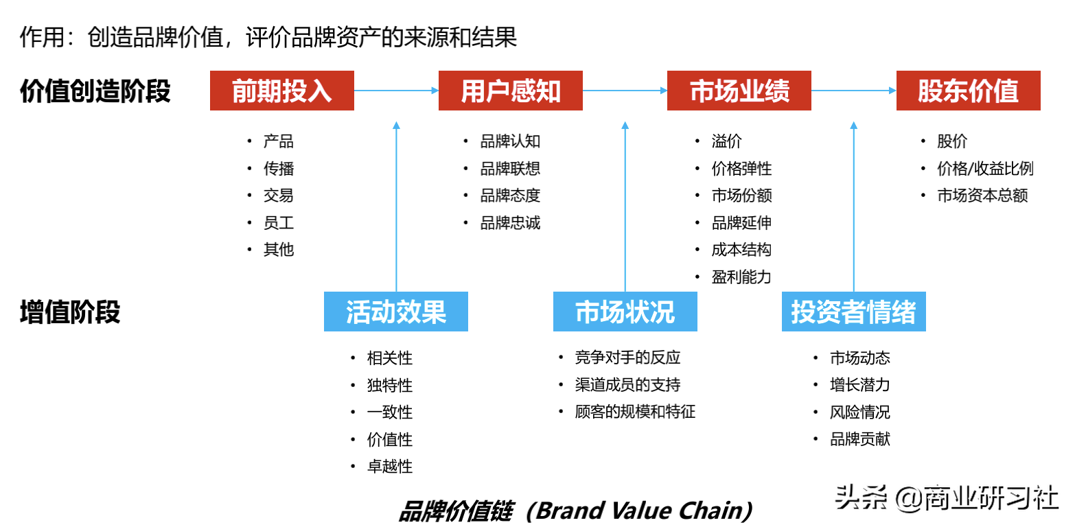 品牌的12种人格模型，让你快速找到营销切入点，实现倍增