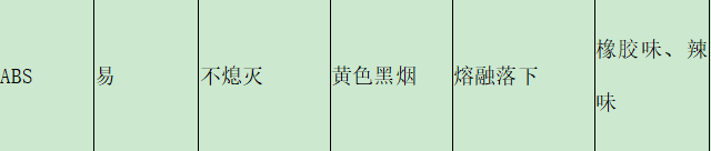 �ܽ�ģ�����