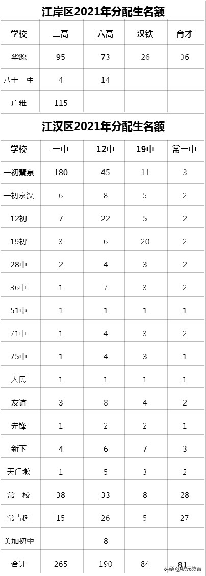 最新：最高502分，四调分数段出炉，多所高中签约政策来了
