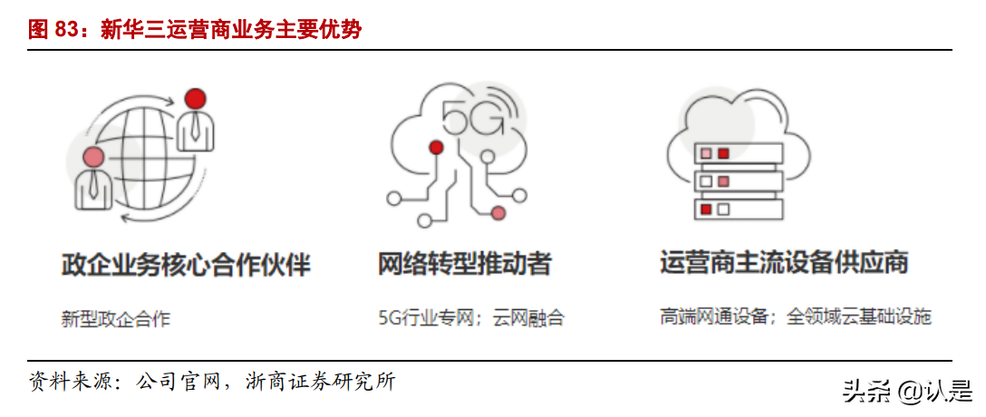 紫光股份深度报告：战略“四化”成长驱动，长期竞争力迎重估
