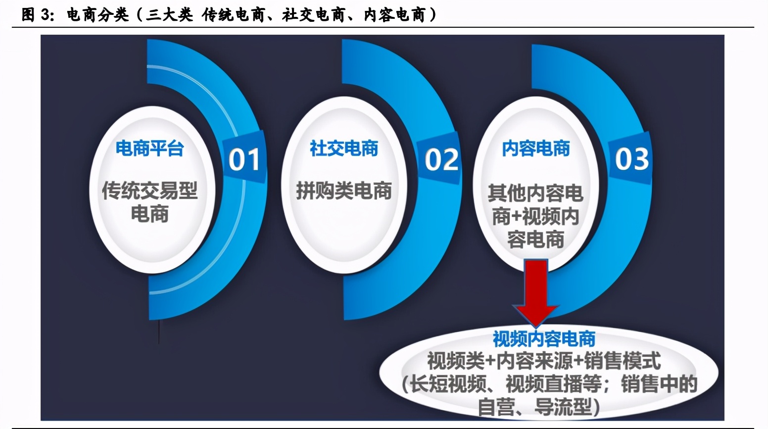 字节跳动产业链之直播电商专题研究