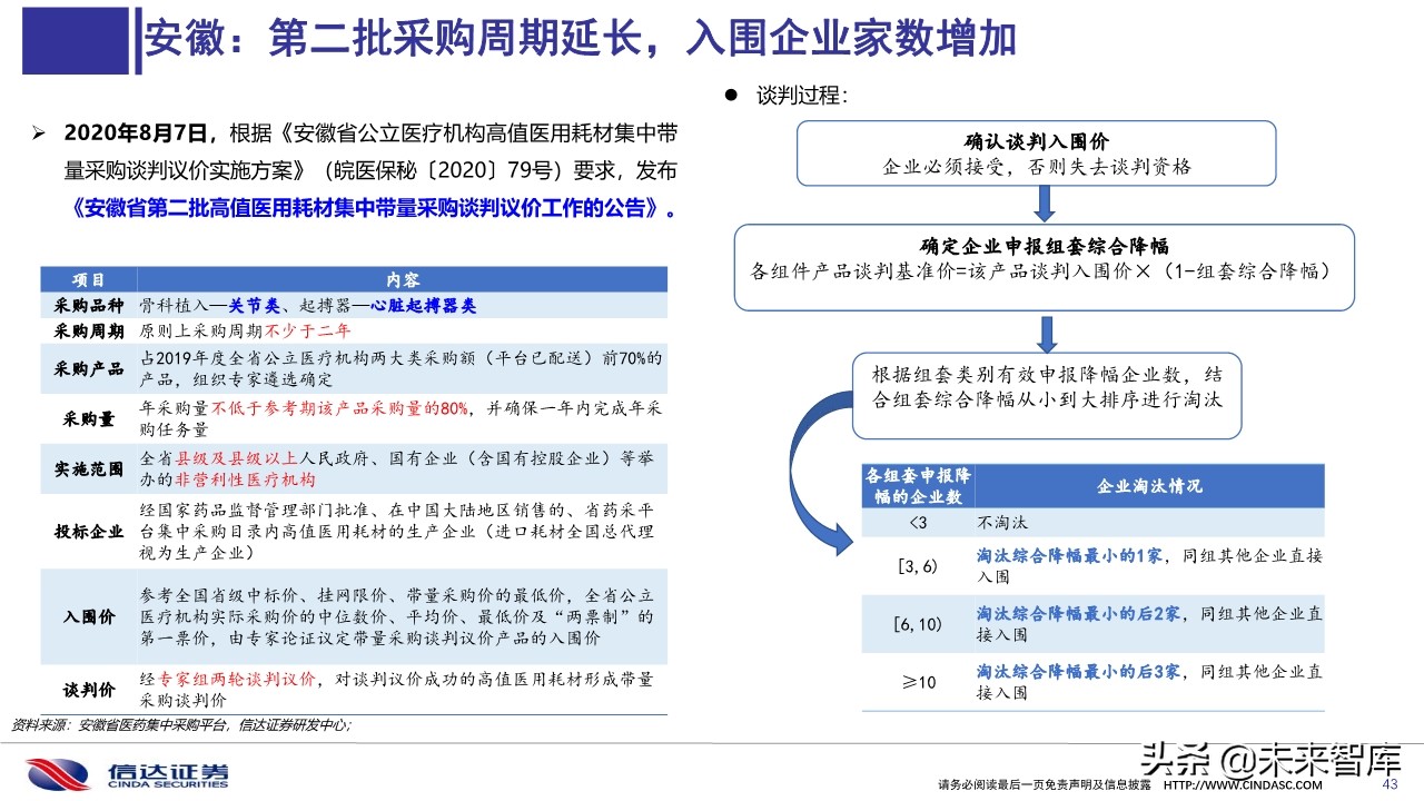 医药行业深度报告：医用耗材招采准入专题研究