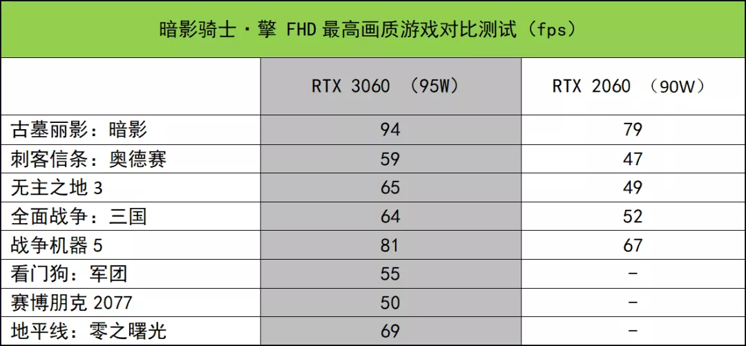 H45处理器游戏本全面登场,点评其中“最稳”的一款