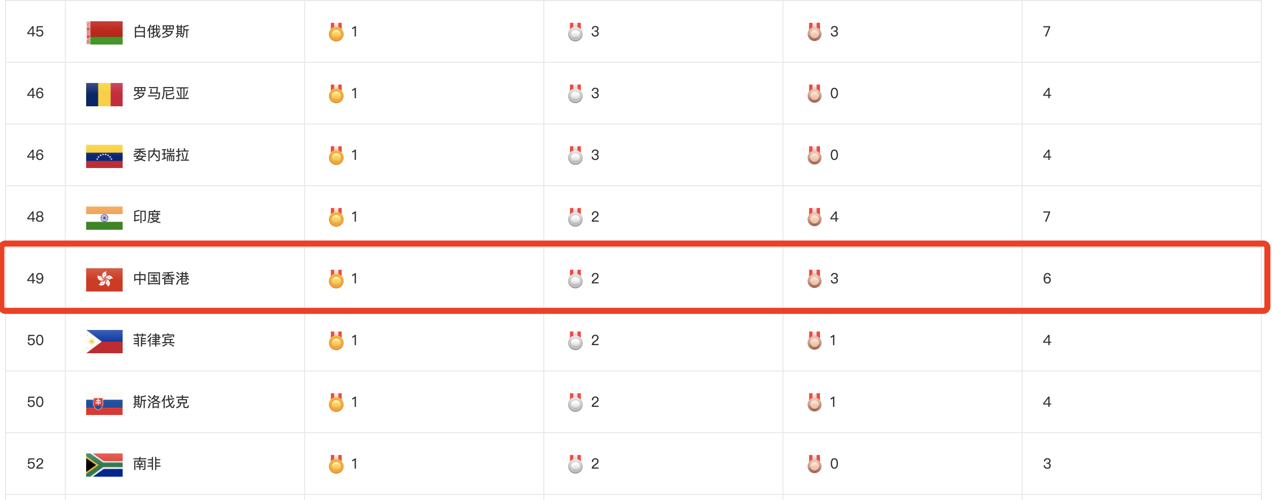 东京奥运会，中国一共获得了41块金牌