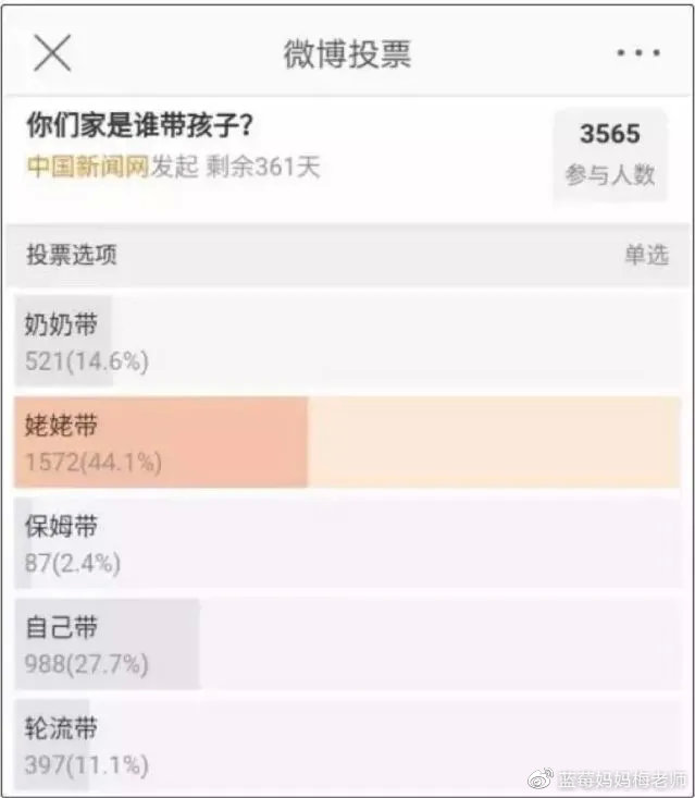 “谁也不为也得为我姑娘”央视纪录片拍出姥姥带娃现状，令人泪目