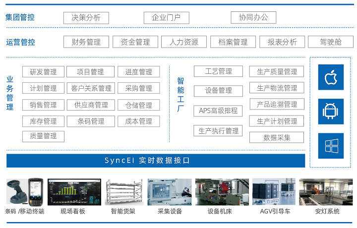 科远智能工厂管控一体化系统帮助传统制造企业实现智慧呼吸中华网