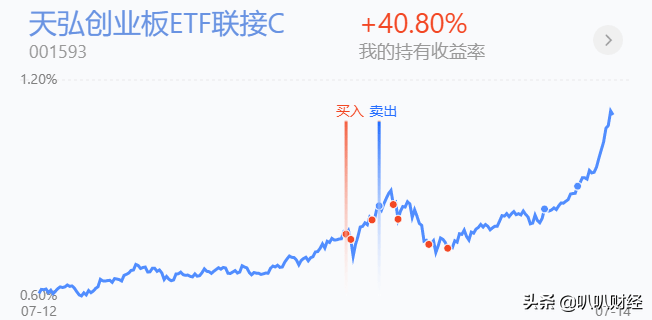 沪指在3400点徘徊，是持基待涨，还是见好就收比