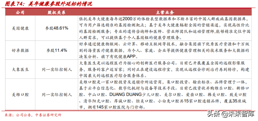 医疗服务行业专题报告：从行业龙头看医疗服务的致胜之道