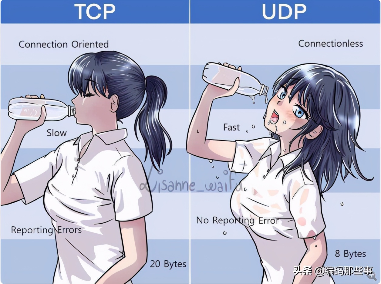 TCP与UDP通信的区别