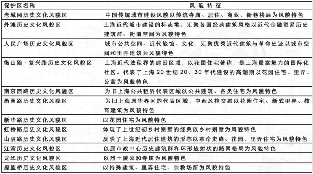最牛「微创手术」，上海改造的一条历史街区，竟变身时尚新地标