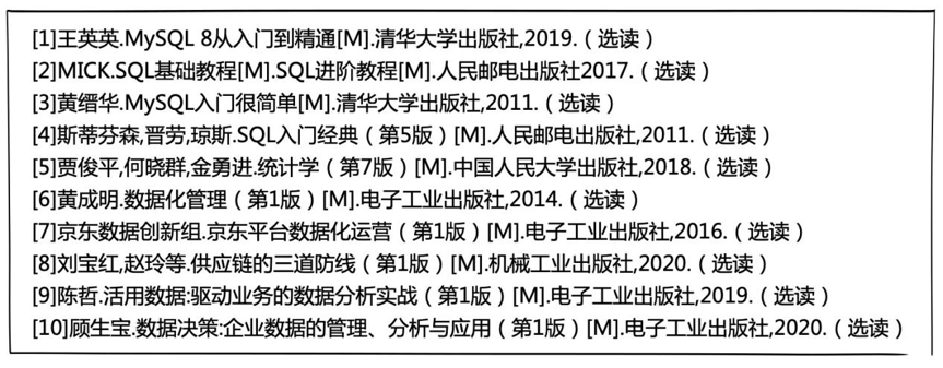 刷题2000，啃书10本，两次得A！两年通关CDA备考经验分享