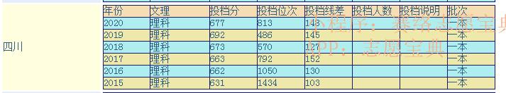 浙大医学院和浙大区别,浙江大学医学院分数线(图16)