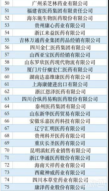带量采购后，医药商业苦日子来了