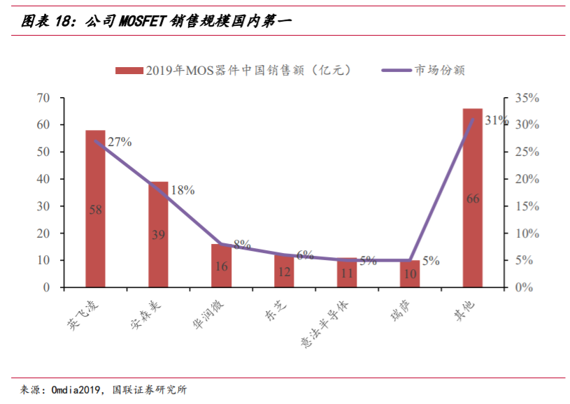 华润微深度解析：三大优势铸就国内IDM龙头