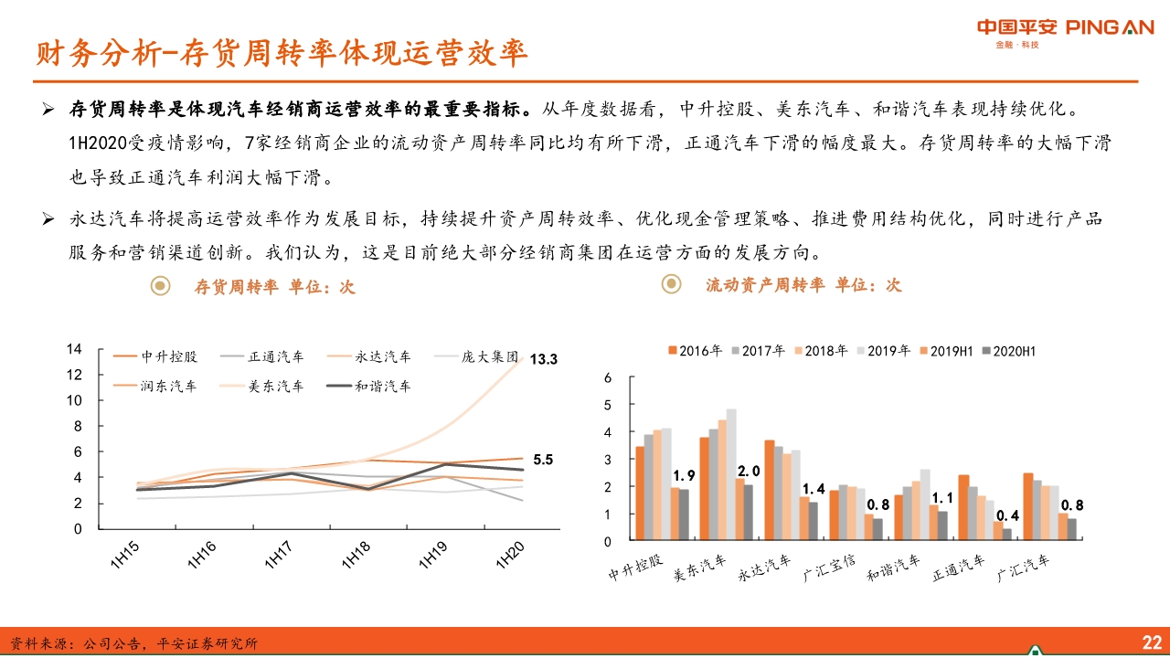 汽车经销商行业专题报告：经营分化、运营能力成关键