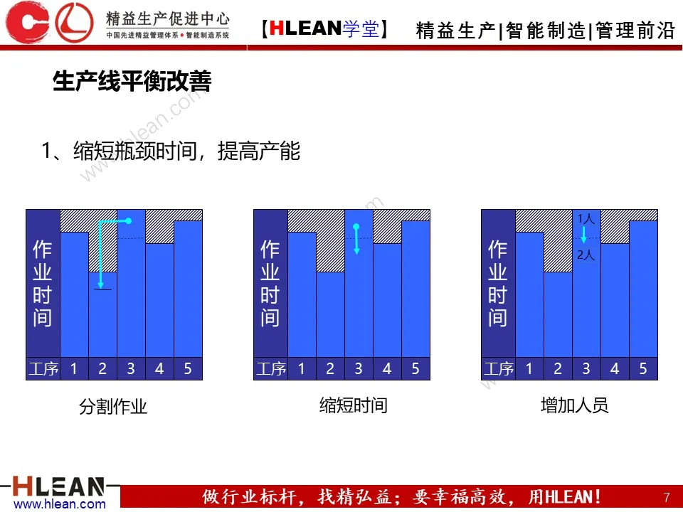 「精益学堂」打造精益生产线