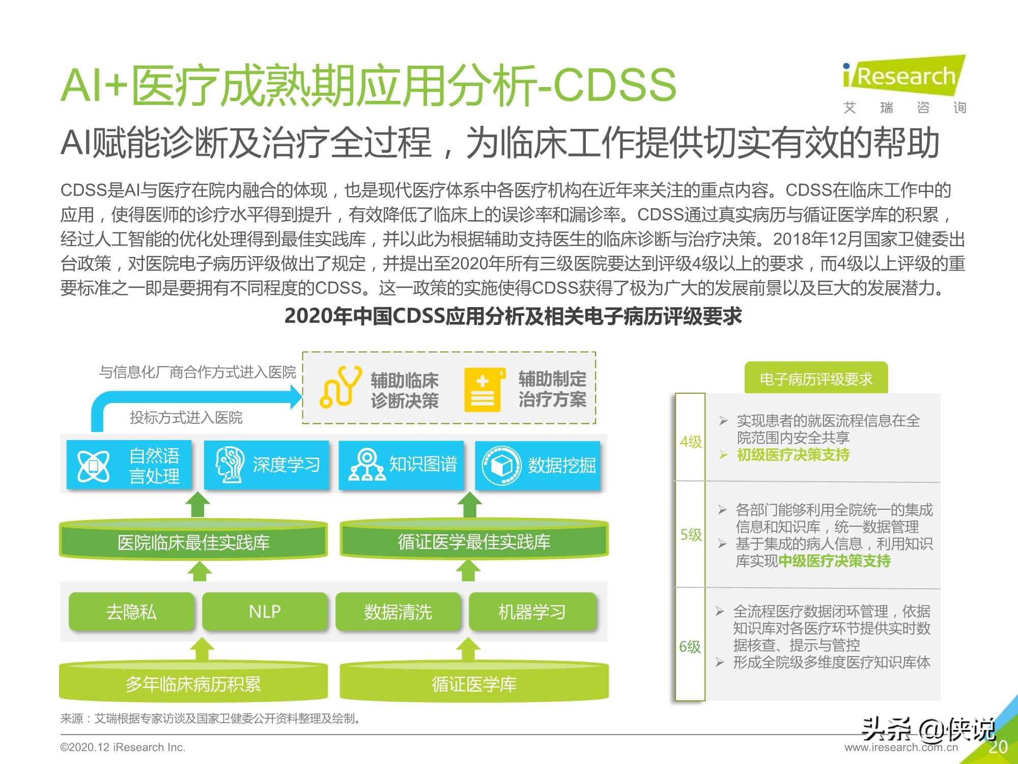 艾瑞：2020年中国AI+医疗行业报告