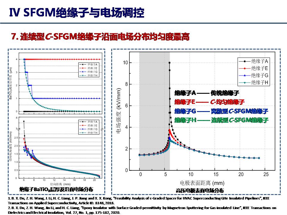 天津大學(xué)杜伯學(xué)教授：輸電管道功能梯度絕緣子研究