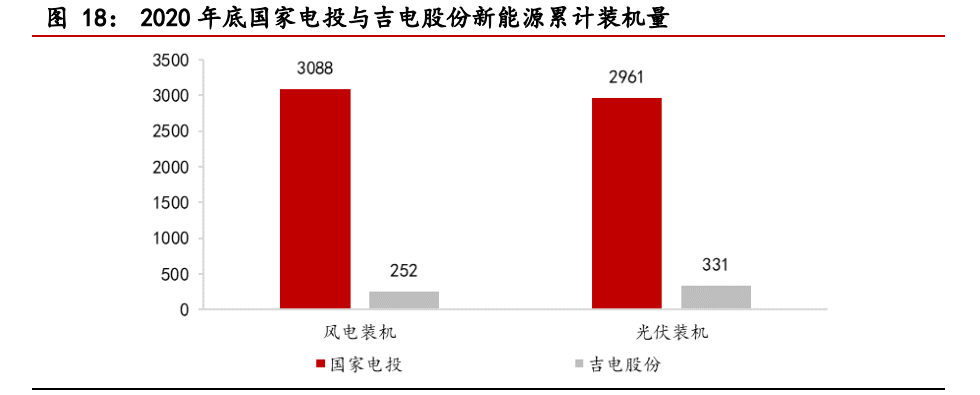 吉电股份专题报告：优质新能源运营平台，前瞻性布局助力腾飞