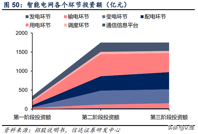 复旦微电深度研究报告：FPGA星辰大海，复旦微中流砥柱