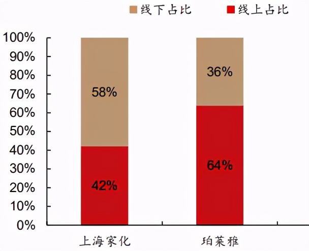 人手一瓶六神，上海家化怎么还不赚钱？