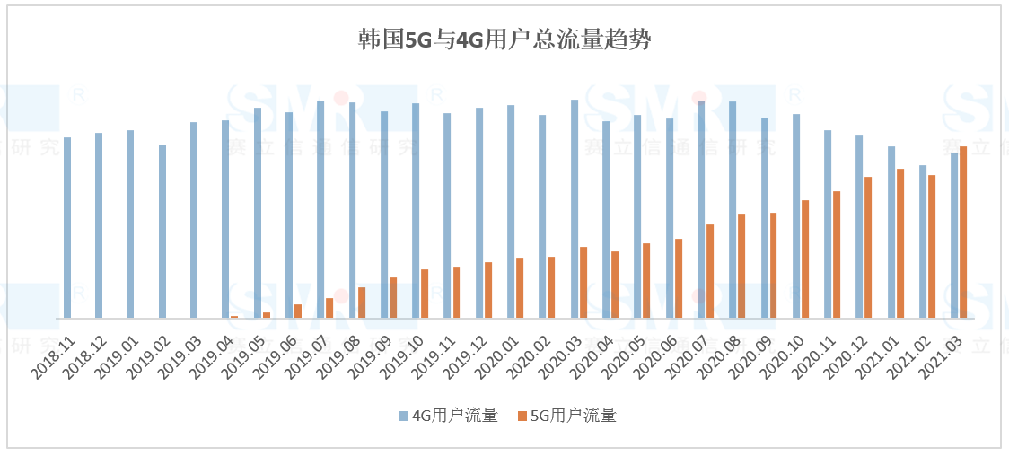 全球5G最新进展：从消费者到企业