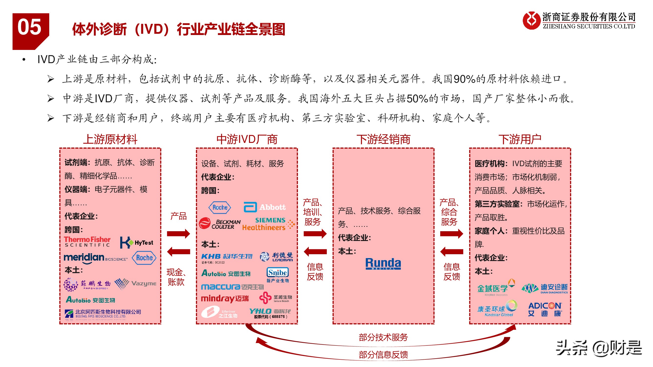 医药行业秋季投资策略：医药“芯”科技，上游新崛起